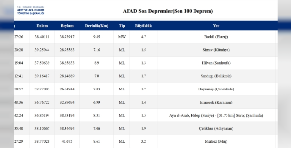 Elazığ'da 4.7'lik deprem korkuttu: Hasar var mı?