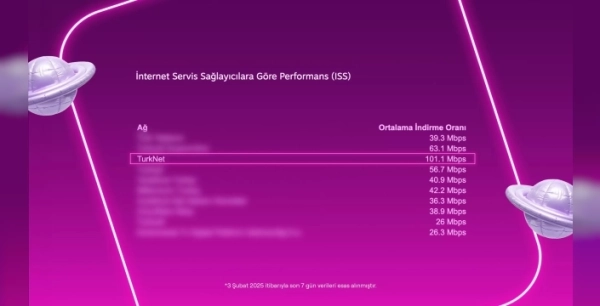 Steam Türkiye'de En Hızlı İndirme Hızı Turknet'ten Geldi: Oyuncular Sevinçle Karşıladı