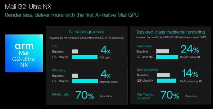 Arm Mali G2-Ultra NX ile mobil oyunlarda devrim başlıyor - 2