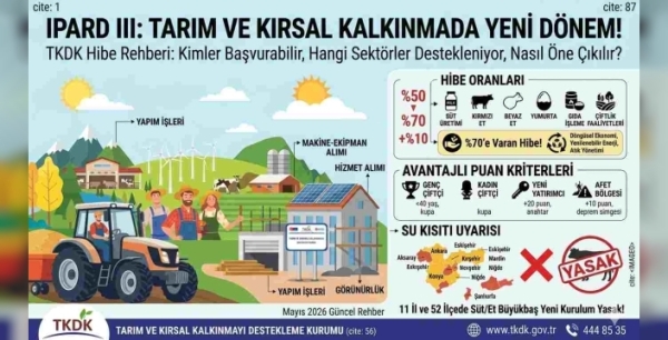 IPARD III Kılavuzu 2026: Hibe Şartları, Sektörler ve Puanlama Kriterleri