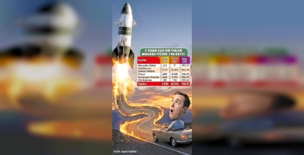 Ekonomik Savaş: Enflasyon Füze Gibi Fırladı, Market Rafları Boşalıyor!