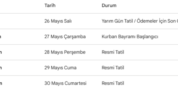 Emekli bayram ikramiyesi için son tarih kaçırıldı