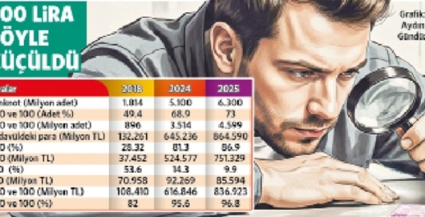Merkez Bankası raporu: Cebimiz şişti, midemiz küçüldü