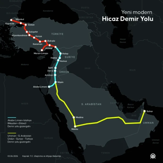 Erdoğan, Türkiye'nin jeopolitik gücünü artıran demir yolu projesini açıkladı
