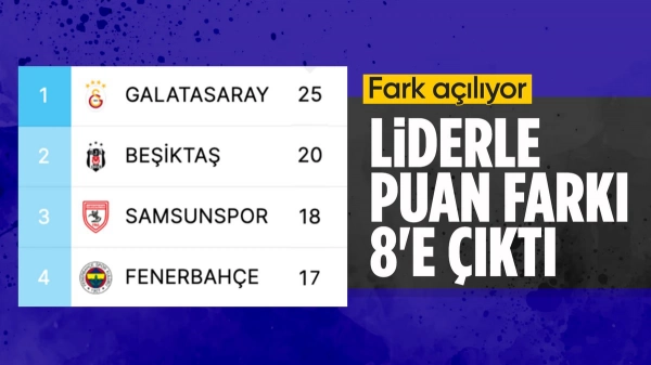 Fenerbahçe ile Galatasaray arasında puan farkı 8'e yükseldi