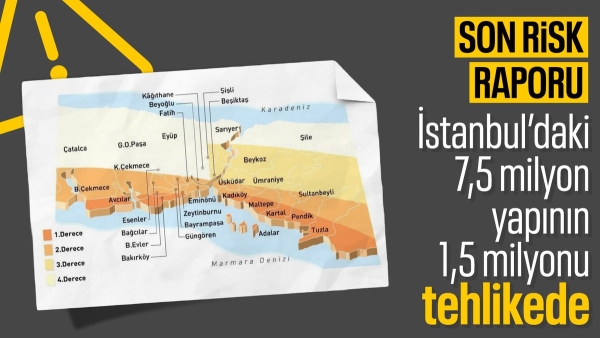 İstanbul'un ilçelere göre risk haritası