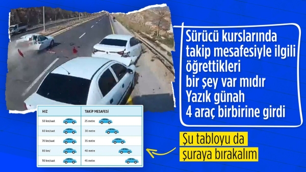 Şanlıurfa'daki zincirleme kaza kameralara yansıdı
