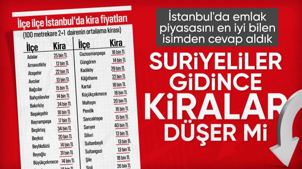 Uzmanı açıkladı! Suriyelilerin dönüşü kiraları ciddi oranda düşürecek