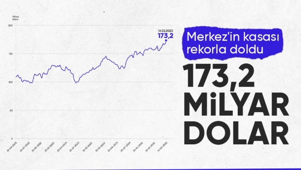 SON DAKİKA! TCMB rezervleri rekor kırdı