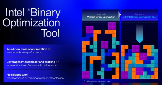 Intel'den oyun dünyasına devrim: Core Ultra 270K Plus ile performans zirvesi! - 2