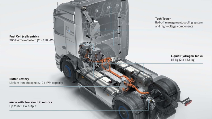Mercedes'ten devrim: Hidrojenli kamyonlar yollara çıkıyor, menzili 1000 km'yi aşıyor! - 2