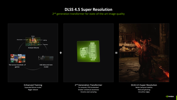 Nvidia'dan Oyunculara Müjde: DLSS 4.5 Teknolojisi ve Yeni Sürücü Yayında! - 2