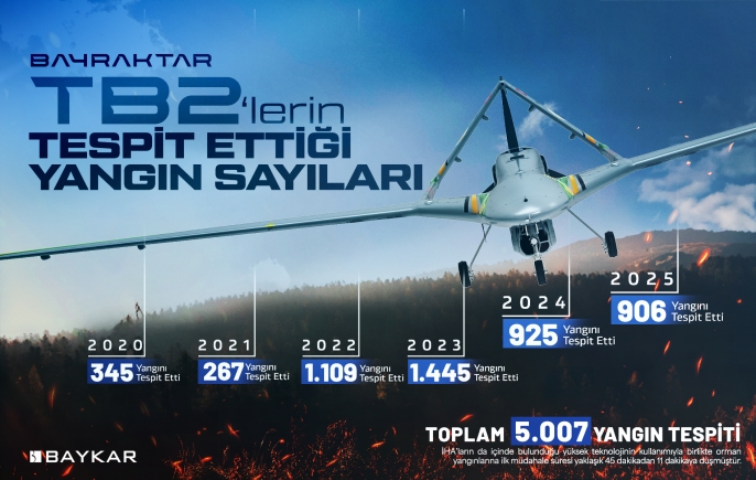 Türkiye orman yangınlarında İHA kullanan ilk Avrupa ülkesi oldu - 3