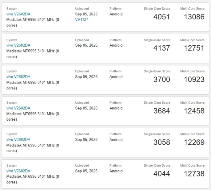 Vivo X500 Pro Max'ın teknik özellikleri ve performans sonuçları açıklandı - 2
