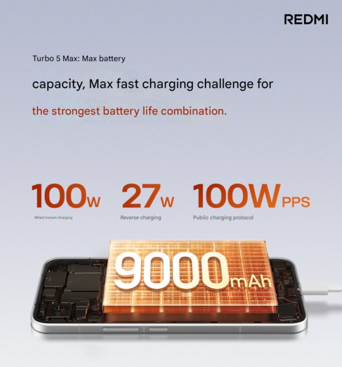 Xiaomi'den devrimsel hamle: Redmi Turbo 5 serisi tanıtım tarihi belli oldu, dev batarya ve yeni nesil işlemciyle geliyor! - 2