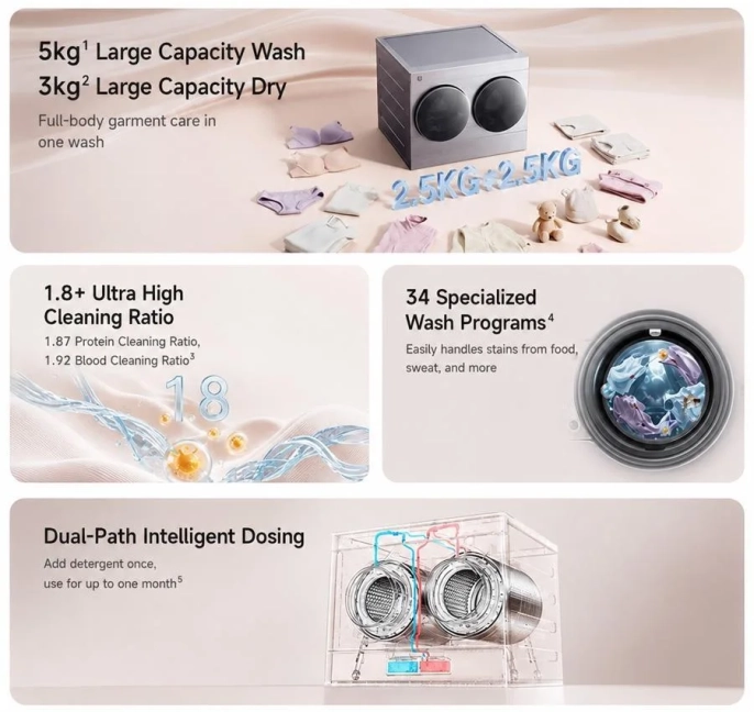 Xiaomi, Mijia Mini Twin-Tub çamaşır makinesini tanıttı - 3